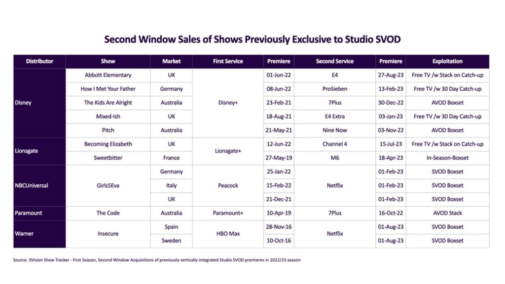 second window sales of show